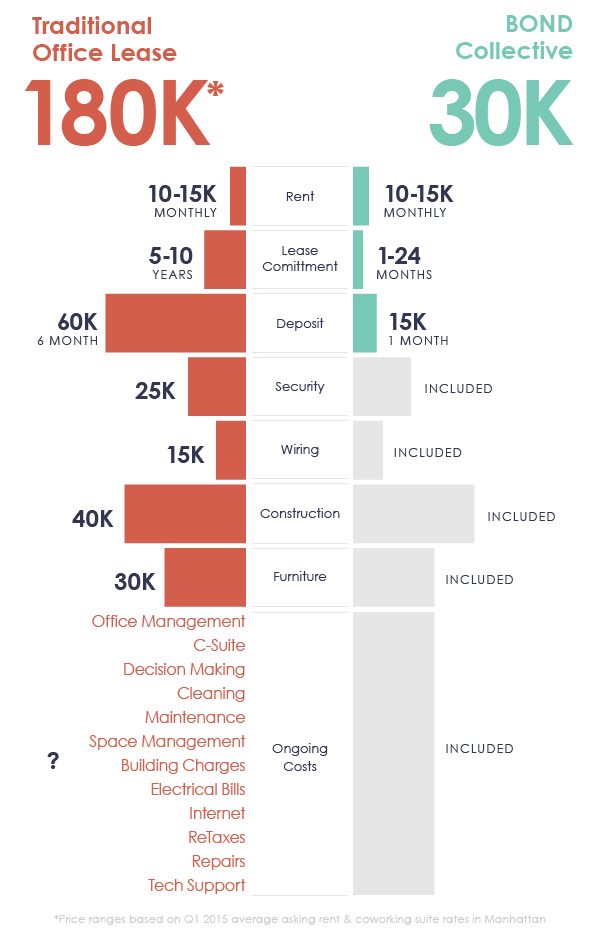 The Top 5 Reasons Big Companies Are Embracing Coworking
